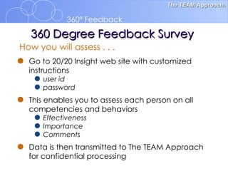 360 Degree Feedback Survey How you will assess . . . Go to 20/20 Insight web site with customized instructions user id password This enables you to assess each person on all competencies and behaviors Effectiveness Importance Comments Data is then transmitted to The TEAM Approach for confidential processing 