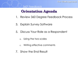 Review 360 Degree Feedback Process  Explain Survey Software Discuss Your Role as a Respondent Using the two scales Writing effective comments Show the End Result Orientation Agenda 