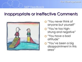 Inappropriate or Ineffective Comments “ You never think of anyone but yourself” “ You’re too high-strung and negative” “ You have a bad attitude” “ You’ve been a big disappointment in this area” 
