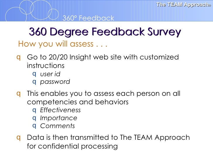 Image Gallery 360 Feedback Survey