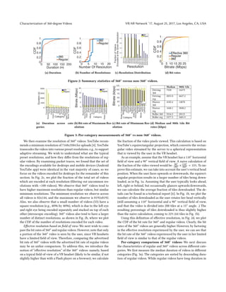 Characterization of 360-degree Videos VR/AR Network ’17, August 25, 2017, Los Angeles, CA, USA
(a) Duration (b) Number of Resolutions (c) Resolution Distribution (d) Bit rates
Figure 2: Summary statistics of 360◦ versus non-360◦ videos.
(a) Duration across cate-
gories
(b) Bit rate of Maximum Res-
olution
(c) Bit rate of Minimum Res-
olution
Median 90th %ile
Driving
360
7558 16273
Driving
reg
2031.8 4627.2
Horror
360
4185.4 14078
Horror
reg
1648.1 3848.2
Roller 360 5516.5 20115
Roller reg 2377.3 5681.9
(d) Median and 90th %ile Bit
rates (kbps)
Figure 3: Per-category measurements of 360◦ vs non-360◦ videos.
We then examine the resolution of 360◦ videos. YouTube recom-
mends a minimum resolution of 7168x3584 for uploads [4]. YouTube
transcodes the videos into various preset resolutions, e.g., to support
adaptive streaming. We wish to understand what are the typical
preset resolutions, and how they differ from the resolutions of reg-
ular videos. By examining packet traces, we found that the set of
the encodings available for desktops and mobile devices (Android
YouTube app) were identical in the vast majority of cases, so we
focus on the videos encoded for desktops for the remainder of this
section. In Fig. 2c, we plot the fraction of the total set of videos
which are encoded at each resolution (filtering out uncommon res-
olutions with <100 videos). We observe that 360◦ videos tend to
have higher maximum resolutions than regular videos, but similar
minimum resolutions. The minimum resolution we observe across
all videos is 82x144, and the maximum we observe is 8192x8192.
Also, we also observe that a small number of videos (55) have a
square resolution (e.g., 4096 by 4096), which is due to the left eye
and right eye being encoded separately and stacked on top of each
other (steroscopic encoding). 360◦ videos also tend to have a larger
number of distinct resolutions, as shown in Fig. 2b, where we plot
the CDF of the number of resolutions encoded for each video.
Effective resolution based on field of view: We next wish to com-
pare the bit rates of 360◦ and regular videos. However, note that only
a portion of the 360◦ video is seen by the user, since VR headsets
have a limited field of view. Therefore, comparing the advertised
bit rate of 360◦ videos with the advertised bit rate of regular videos
may be an unfair comparison. To address this, we introduce the
notion of “effective resolution” of the 360◦ videos: namely, based
on a typical field-of-view of a VR headset (likely to be similar, if not
slightly higher than with a Flash player on a browser), we calculate
the fraction of the video pixels viewed. This calculation is based on
YouTube’s equirectangular projection, which converts the rectan-
gular video streamed by the server to a spherical representation
that is viewed by the user in the VR headset.
As an example, assume that the VR headset has a 110◦ horizontal
field of view and a 90◦ vertical field of view. A naive calculation of
the fraction of the video viewed would be: 90◦
180◦ × 110◦
360◦ = 15%. To im-
prove this estimate, we can take into account the user’s vertical head
position. When the user faces upwards or downwards, the equirect-
angular projection results in a larger number of tiles being down-
loaded, as in Fig. 1a. Assuming that the user typically looks ahead,
left, right or behind, but occasionally glances upwards/downwards,
we can calculate the average fraction of tiles downloaded. The de-
tails can be found in a technical report [6]. In Fig. 1b, we plot the
number of tiles downloaded as the user rotates her head vertically
(still assuming a 110◦ horizontal and a 90◦ vertical field of view,
and that the video is divided into 288 tiles at a 15◦ angle. .) The
resulting percentage of tiles downloaded is thus slightly higher
than the naive calculation, coming to 22% (64 tiles in Fig. 1b).
Using this definition of effective resolution, in Fig. 2d, we plot
the CDF of the bit rate for 360◦ and regular videos. Clearly, the bit
rates of the 360◦ videos are generally higher. However, by factoring
in the effective resolution experienced by the user, we can see that
the bit rate of the 360◦ videos experienced by the user in her limited
field of view is similar to that of the regular videos.
Per-category comparison of 360◦ videos: We next discuss
the characteristics of regular and 360◦ videos across different cate-
gories. We first measure the median duration of videos in different
categories (Fig. 3a). The categories are sorted by descending dura-
tion of regular videos. While regular videos have long duration in
 