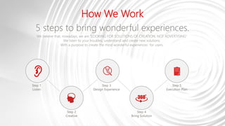 How We Work
5 steps to bring wonderful experiences.
We believe that, nowadays, we are “LOOKING FOR SOLUTIONS OF CREATION, NOT ADVERTISING”
We listen to your troubles, understand and create new solutions.
With a purpose to create the most wonderful experiences for users.
Step 1
Listen
Step 2
Creative
Step 3
Design Experience
Step 5
Execution Plan
Step 4
Bring Solution
 
