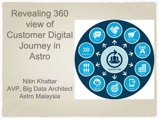 Revealing 360
view of
Customer Digital
Journey in
Astro
Nitin Khattar
AVP, Big Data Architect
Astro Malaysia
 