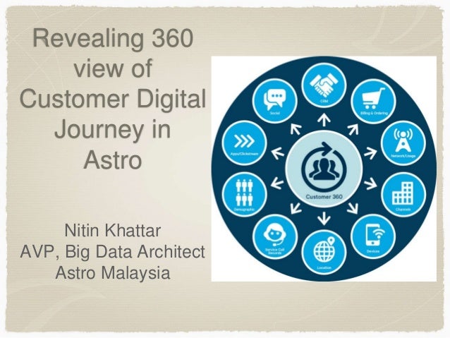360 View Of Customer Digital Journey
