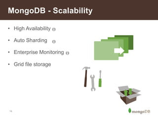 MongoDB - Scalability 
• High Availability 
• Auto Sharding 
• Enterprise Monitoring 
• Grid file storage 
14 
 