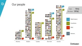 A history of success with the largest customers 
 