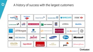 2014 PARTNER OF THE YEAR 
Application Development 
Winner 
TOP 5 COOLEST INSURANCE APPS 
MetLife, Infinity 
Winner 
2014 PARTNER OF THE YEAR 
Winner 
2014 WINDOWS MOBILITY 
PARTNER OF THE YEAR 
Winner 
2014 BEST DIGITAL COMMUNITY 
National September 11 Memorial & 
Museum 
HonorableMention 
2014 Awards 
 