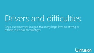 Why have a Single Customer View 
Source: Experian April 2012 
Enhance the customer 
experience 
Improve operational 
efficiency 
Increase cross-selling 
opportunities 
Improved marketing and 
product development 
Regulatory requirement 
 