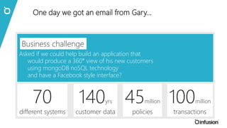 2 
weeks 
90 
days 
The approach 
Prototype 
Delivered the application 
 