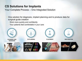 Public. © Carestream Health, 2016
CS Solutions for Implants
• One solution for diagnosis, implant planning and to produce data for
surgical guide creation
 Work more quickly and confidently
 Your patients feel comfortable in your care
Your Complete Process – One Integrated Solution
SCANNING AND
DIAGNOSIS
3D PLANNING PLACEMENT RESTORATION
 