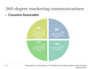 360-degree Marketing vs. Integrated Marketing Communications.