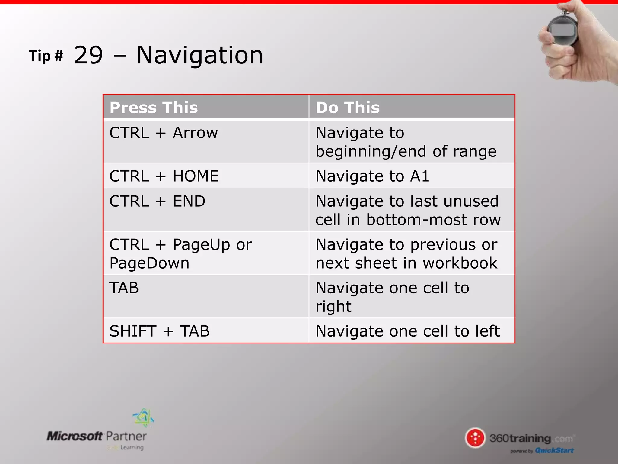 Tip # 29 – Navigation
Press This Do This
CTRL + Arrow Navigate to
beginning/end of range
CTRL + HOME Navigate to A1
CTRL + END Navigate to last unused
cell in bottom-most row
CTRL + PageUp or
PageDown
Navigate to previous or
next sheet in workbook
TAB Navigate one cell to
right
SHIFT + TAB Navigate one cell to left
 