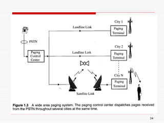 Text Rotation In Telecom all about communication system and its application | PPT