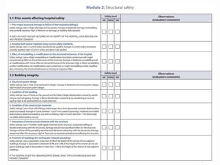 Safety Index Example HOSPITAL safety Indexx For Education Use | PPTX