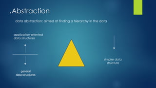 Abstraction
.
data abstraction: aimed at finding a hierarchy in the data
application-oriented
data structures
simpler data
structure
 
