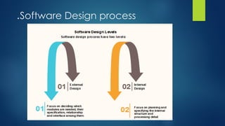 Software Design process
.
 
