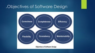 Objectives of Software Design
.
 