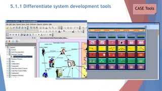 5.1.1 Differentiate system development tools CASE Tools
 