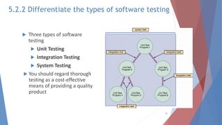 5.2.2 Differentiate the types of software testing
 Three types of software
testing
 Unit Testing
 Integration Testing
 System Testing
 You should regard thorough
testing as a cost-effective
means of providing a quality
product
19
 