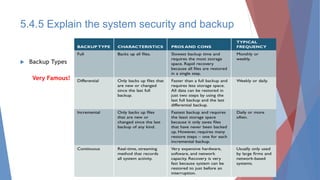  Backup Types
49
Very Famous!
5.4.5 Explain the system security and backup
 