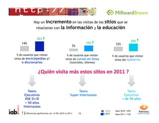 Estudio de consumo de medios digitales entre internautas mexicanos  Slide 13
