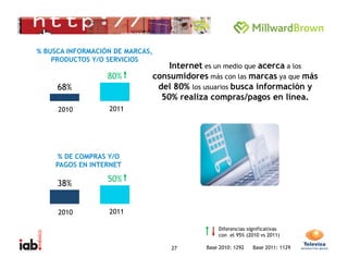 Estudio de consumo de medios digitales entre internautas mexicanos  Slide 27