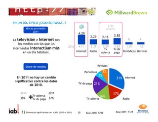 Estudio de consumo de medios digitales entre internautas mexicanos 