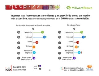 Estudio de consumo de medios digitales entre internautas mexicanos  Slide 34