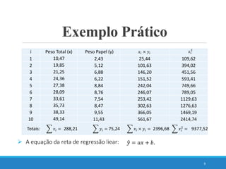 9
Exemplo Prático
 A equação da reta de regressão liear:
i Peso Total (x) Peso Papel (y)
1 10,47 2,43 25,44 109,62
2 19,85 5,12 101,63 394,02
3 21,25 6,88 146,20 451,56
4 24,36 6,22 151,52 593,41
5 27,38 8,84 242,04 749,66
6 28,09 8,76 246,07 789,05
7 33,61 7,54 253,42 1129,63
8 35,73 8,47 302,63 1276,63
9 38,33 9,55 366,05 1469,19
10 49,14 11,43 561,67 2414,74
Totais: 288,21 75,24 2396,68 9377,52
𝑥𝑖 × 𝑦𝑖 𝑥𝑖
2
𝑥𝑖 = 𝑦𝑖 = 𝑥𝑖 × 𝑦𝑖 = 𝑥𝑖
2
=
𝑦 = 𝑎𝑥 + 𝑏.
 