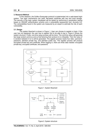  ISSN: 1693-6930
TELKOMNIKA Vol. 17, No. 2, April 2019: 826-834
828
3. Research Method
In this research, the Guillou-Quisquater protocol is implemented into a web-based login
system. Two login mechanisms are used: file-based certificate with key and local storage.
The security of the login system developed will be tested by performing a penetration testing
based on OWASP authentication scheme and a vulnerability assessment tool: Acunetix 8.0.
The vulnerabilities found in the system are measured by an expert to estimate the risk of each
vulnerability.
3.1. Design
The system flowchart is shown in Figure 1. User can choose to register or login. If the
user has not registered, the user has to register first to be able to log in. Figure 2 shows the
system structure. Firstly, one-time setup process will be done. The one-time setup will generate
two large random prime (p and q) that factoring their product (n) is infeasible. Then the value of
b (random between 0 to n) will be generated. The register process needs four data: username,
password, plaintext private key, and plaintext public key. The register process will produce
encrypted private key and certificate. When logging in, there are three data needed: encrypted
private key, encrypted certificate, and password.
Figure 1. System flowchart
Figure 2. System structure
 