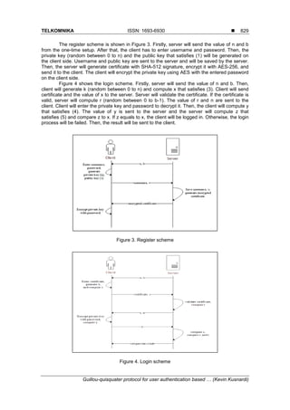 TELKOMNIKA ISSN: 1693-6930 
Guillou-quisquater protocol for user authentication based … (Kevin Kusnardi)
829
The register scheme is shown in Figure 3. Firstly, server will send the value of n and b
from the one-time setup. After that, the client has to enter username and password. Then, the
private key (random between 0 to n) and the public key that satisfies (1) will be generated on
the client side. Username and public key are sent to the server and will be saved by the server.
Then, the server will generate certificate with SHA-512 signature, encrypt it with AES-256, and
send it to the client. The client will encrypt the private key using AES with the entered password
on the client side.
Figure 4 shows the login scheme. Firstly, server will send the value of n and b. Then,
client will generate k (random between 0 to n) and compute x that satisfies (3). Client will send
certificate and the value of x to the server. Server will validate the certificate. If the certificate is
valid, server will compute r (random between 0 to b-1). The value of r and n are sent to the
client. Client will enter the private key and password to decrypt it. Then, the client will compute y
that satisfies (4). The value of y is sent to the server and the server will compute z that
satisfies (5) and compare z to x. If z equals to x, the client will be logged in. Otherwise, the login
process will be failed. Then, the result will be sent to the client.
Figure 3. Register scheme
Figure 4. Login scheme
 