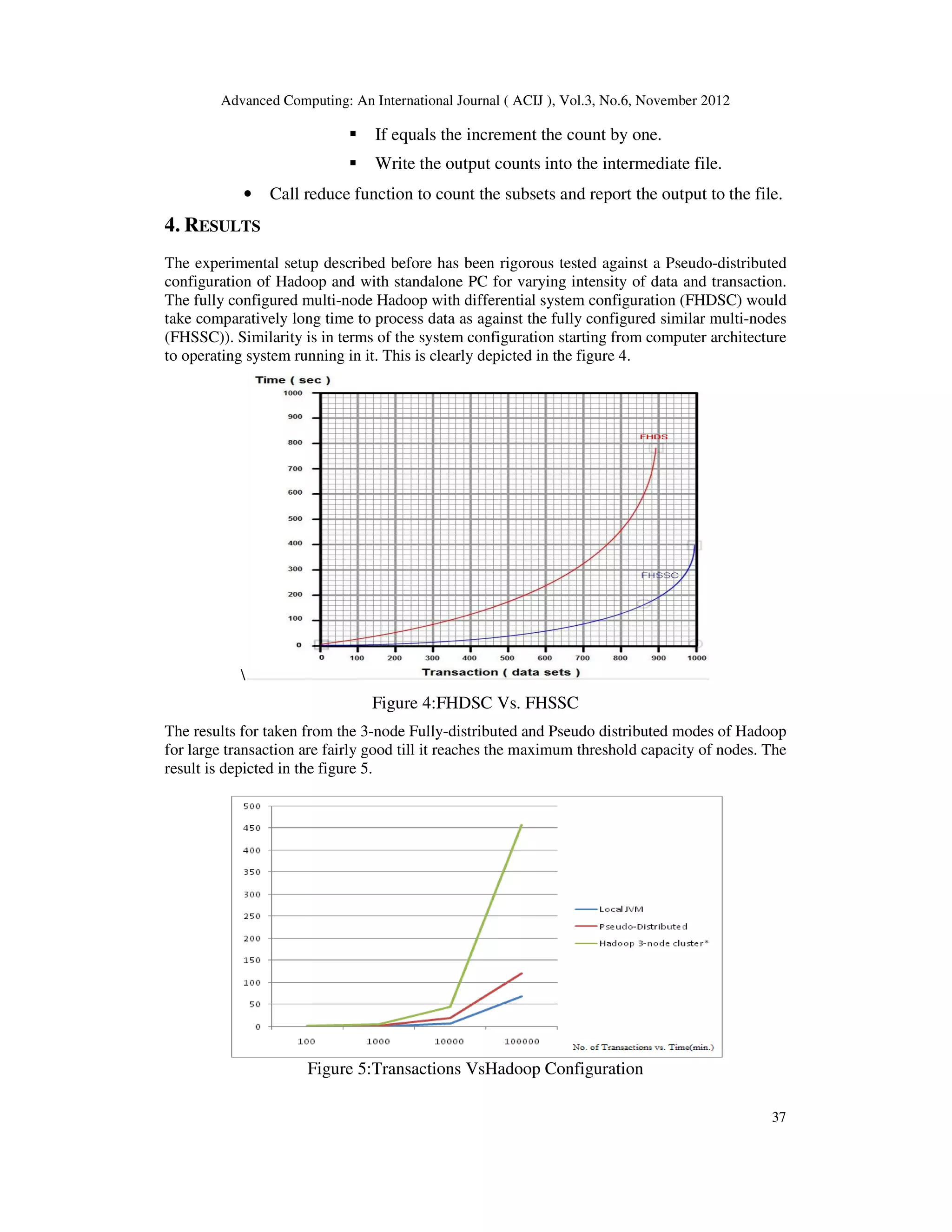 Advanced Computing: An International Journal ( ACIJ ), Vol.3, No.6, November 2012
37
If equals the increment the count by one.
Write the output counts into the intermediate file.
• Call reduce function to count the subsets and report the output to the file.
4. RESULTS
The experimental setup described before has been rigorous tested against a Pseudo-distributed
configuration of Hadoop and with standalone PC for varying intensity of data and transaction.
The fully configured multi-node Hadoop with differential system configuration (FHDSC) would
take comparatively long time to process data as against the fully configured similar multi-nodes
(FHSSC)). Similarity is in terms of the system configuration starting from computer architecture
to operating system running in it. This is clearly depicted in the figure 4.

Figure 4:FHDSC Vs. FHSSC
The results for taken from the 3-node Fully-distributed and Pseudo distributed modes of Hadoop
for large transaction are fairly good till it reaches the maximum threshold capacity of nodes. The
result is depicted in the figure 5.
Figure 5:Transactions VsHadoop Configuration
 
