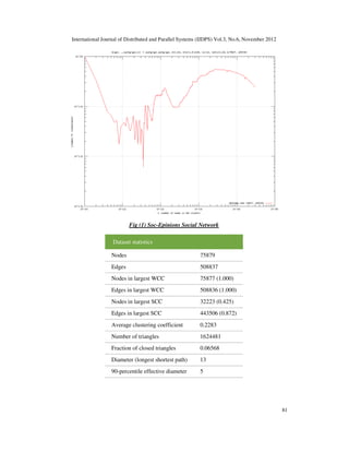 Network Community Profile Implementation of Network Community Profile using Local Spectral ...