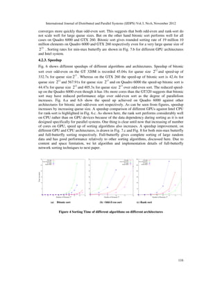 FAST PARALLEL SORTING ALGORITHMS ON GPUS | PDF