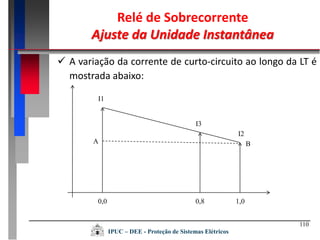 110
Relé de Sobrecorrente
Ajuste da Unidade Instantânea
IPUC – DEE - Proteção de Sistemas Elétricos
 A variação da corrente de curto-circuito ao longo da LT é
mostrada abaixo:
0,0 0,8 1,0
I2
I3
I1
A B
 