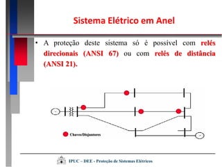 Chaves/Disjuntores
• A proteção deste sistema só é possível com relés
direcionais (ANSI 67) ou com relés de distância
(ANSI 21).
Sistema Elétrico em Anel
IPUC – DEE - Proteção de Sistemas Elétricos
 