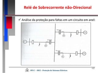122
IPUC – DEE - Proteção de Sistemas Elétricos
Relé de Sobrecorrente não-Direcional
 Análise da proteção para faltas em um circuito em anel:
 