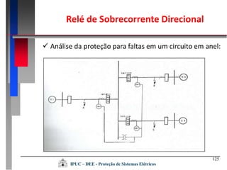 125
IPUC – DEE - Proteção de Sistemas Elétricos
Relé de Sobrecorrente Direcional
 Análise da proteção para faltas em um circuito em anel:
 