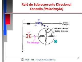 130
IPUC – DEE - Proteção de Sistemas Elétricos
Relé de Sobrecorrente Direcional
Conexão (Polarização)
 