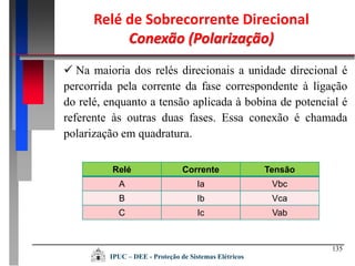 135
IPUC – DEE - Proteção de Sistemas Elétricos
Relé de Sobrecorrente Direcional
Conexão (Polarização)
 Na maioria dos relés direcionais a unidade direcional é
percorrida pela corrente da fase correspondente à ligação
do relé, enquanto a tensão aplicada à bobina de potencial é
referente às outras duas fases. Essa conexão é chamada
polarização em quadratura.
Relé Corrente Tensão
A Ia Vbc
B Ib Vca
C Ic Vab
 