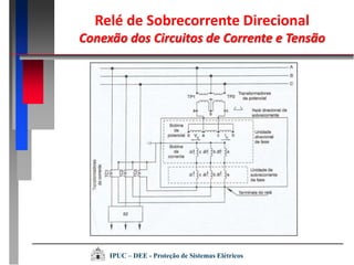 Relé de Sobrecorrente Direcional
Conexão dos Circuitos de Corrente e Tensão
IPUC – DEE - Proteção de Sistemas Elétricos
 