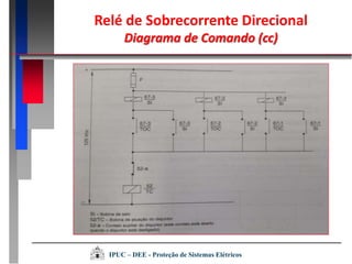 Relé de Sobrecorrente Direcional
Diagrama de Comando (cc)
IPUC – DEE - Proteção de Sistemas Elétricos
 