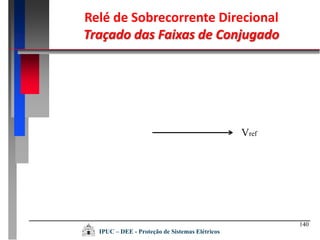 140
IPUC – DEE - Proteção de Sistemas Elétricos
Relé de Sobrecorrente Direcional
Traçado das Faixas de Conjugado
Vref
 