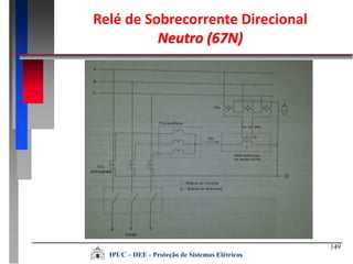 149
IPUC – DEE - Proteção de Sistemas Elétricos
Relé de Sobrecorrente Direcional
Neutro (67N)
 