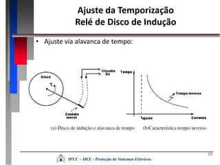 Ajuste da Temporização
Relé de Disco de Indução
15
• Ajuste via alavanca de tempo:
IPUC – DEE - Proteção de Sistemas Elétricos
 