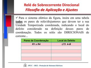 Relé de Sobrecorrente Direcional
Filosofia de Aplicação e Ajustes
 Para o sistema elétrico da figura, insira em uma tabela
todos os pares de relés/disjuntores que devem ter a sua
Unidade Temporizada coordenada, indicando o local do
defeito considerado na definição desses pares de
coordenação. Todos os relés são DIRECIONAIS de
corrente...
Pares de Coordenação Local do Defeito
R1 x R4 LT2 A-B
IPUC – DEE - Proteção de Sistemas Elétricos
 