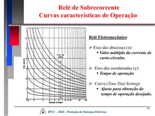 16
Relé de Sobrecorrente
Curvas características de Operação
Relé Eletromecânico:
 Eixo das abscissas (x):
 Valor múltiplo da corrente de
curto-circuito.
 Eixo das coordenadas (y):
 Tempo de operação
 Curva (Time Dial Setting):
 Ajuste para obtenção do
tempo de operação desejado.
IPUC – DEE - Proteção de Sistemas Elétricos
 