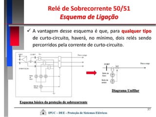 Esquema básico da proteção de sobrecorrente
57
 A vantagem desse esquema é que, para qualquer tipo
de curto-circuito, haverá, no mínimo, dois relés sendo
percorridos pela corrente de curto-circuito.
Diagrama Unifilar
Relé de Sobrecorrente 50/51
Esquema de Ligação
IPUC – DEE - Proteção de Sistemas Elétricos
 