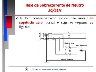  Também conhecido como relé de sobrecorrente de
sequência zero, possui o seguinte esquema de
ligação:
Relé de Sobrecorrente de Neutro
50/51N
IPUC – DEE - Proteção de Sistemas Elétricos
 