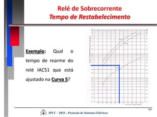 64
Exemplo: Qual o
tempo de rearme do
relé IAC51 que está
ajustado na Curva 5?
Relé de Sobrecorrente
Tempo de Restabelecimento
IPUC – DEE - Proteção de Sistemas Elétricos
 